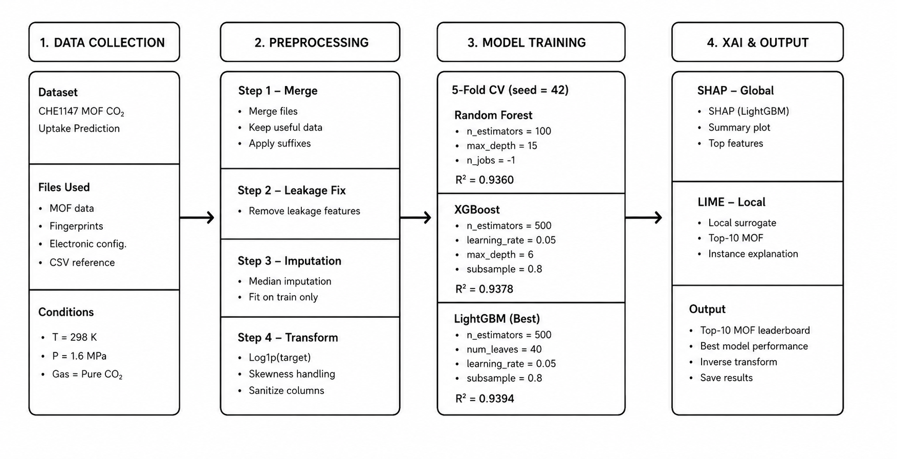 CHAPTER 3: METHODOLOGY